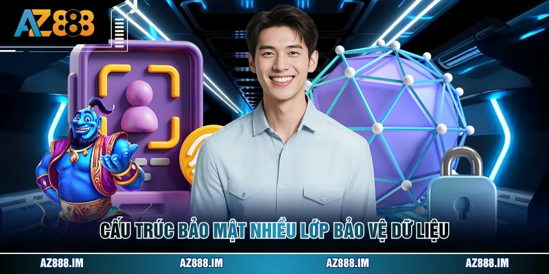 Quyền Riêng Tư AZ888 Cấu trúc bảo mật nhiều lớp giữ gìn dữ liệu